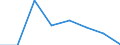 Maritime entity (partner): Total / Direction of flow: Total / Type of cargo: Total / Loading status: Total loaded and empty / Unit of measure: Twenty-foot equivalent unit (TEU) / Maritime entity (reporting): Sweden: unspecified maritime coastal area