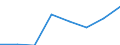 Maritime entity (partner): Total / Direction of flow: Total / Type of cargo: Total / Loading status: Total loaded and empty / Unit of measure: Twenty-foot equivalent unit (TEU) / Maritime entity (reporting): United Kingdom: Great Britain and Northern Ireland