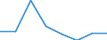 Maritime entity (partner): Total / Direction of flow: Total / Type of cargo: Total / Loading status: Total loaded and empty / Unit of measure: Twenty-foot equivalent unit (TEU) / Maritime entity (reporting): Türkiye: Black Sea
