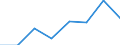 Maritime entity (partner): Total / Direction of flow: Total / Type of cargo: Total / Loading status: Total loaded and empty / Unit of measure: Twenty-foot equivalent unit (TEU) / Maritime entity (reporting): Türkiye: Mediterranean
