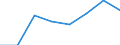 Maritime entity (partner): Total / Direction of flow: Total / Type of cargo: Total / Loading status: Total loaded and empty / Unit of measure: Twenty-foot equivalent unit (TEU) / Maritime entity (reporting): Antwerpen