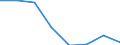 Maritime entity (partner): Total / Direction of flow: Total / Type of cargo: Total / Loading status: Total loaded and empty / Unit of measure: Twenty-foot equivalent unit (TEU) / Maritime entity (reporting): Gent (Ghent)