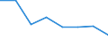 Maritime entity (partner): Total / Direction of flow: Total / Type of cargo: Total / Loading status: Total loaded and empty / Unit of measure: Twenty-foot equivalent unit (TEU) / Maritime entity (reporting): Zeebrugge