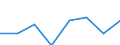 Maritime entity (partner): Total / Direction of flow: Total / Type of cargo: Total / Loading status: Total loaded and empty / Unit of measure: Twenty-foot equivalent unit (TEU) / Maritime entity (reporting): Burgas
