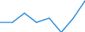 Maritime entity (partner): Total / Direction of flow: Total / Type of cargo: Total / Loading status: Total loaded and empty / Unit of measure: Twenty-foot equivalent unit (TEU) / Maritime entity (reporting): Varna