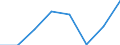 Maritime entity (partner): Total / Direction of flow: Total / Type of cargo: Total / Loading status: Total loaded and empty / Unit of measure: Twenty-foot equivalent unit (TEU) / Maritime entity (reporting): Aalborg