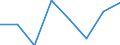 Maritime entity (partner): Total / Direction of flow: Total / Type of cargo: Total / Loading status: Total loaded and empty / Unit of measure: Twenty-foot equivalent unit (TEU) / Maritime entity (reporting): Århus