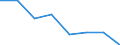 Maritime entity (partner): Total / Direction of flow: Total / Type of cargo: Total / Loading status: Total loaded and empty / Unit of measure: Twenty-foot equivalent unit (TEU) / Maritime entity (reporting): Kalundborg