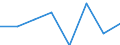 Maritime entity (partner): Total / Direction of flow: Total / Type of cargo: Total / Loading status: Total loaded and empty / Unit of measure: Twenty-foot equivalent unit (TEU) / Maritime entity (reporting): Baltrum