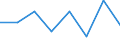 Maritime entity (partner): Total / Direction of flow: Total / Type of cargo: Total / Loading status: Total loaded and empty / Unit of measure: Twenty-foot equivalent unit (TEU) / Maritime entity (reporting): Bensersiel