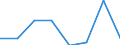 Maritime entity (partner): Total / Direction of flow: Total / Type of cargo: Total / Loading status: Total loaded and empty / Unit of measure: Twenty-foot equivalent unit (TEU) / Maritime entity (reporting): Brake
