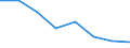 Maritime entity (partner): Total / Direction of flow: Total / Type of cargo: Total / Loading status: Total loaded and empty / Unit of measure: Twenty-foot equivalent unit (TEU) / Maritime entity (reporting): Bremen