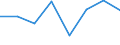 Maritime entity (partner): Total / Direction of flow: Total / Type of cargo: Total / Loading status: Total loaded and empty / Unit of measure: Twenty-foot equivalent unit (TEU) / Maritime entity (reporting): Bremerhaven