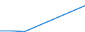 Maritime entity (partner): Total / Direction of flow: Total / Type of cargo: Total / Loading status: Total loaded and empty / Unit of measure: Twenty-foot equivalent unit (TEU) / Maritime entity (reporting): Brunsbüttel