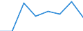 Maritime entity (partner): Total / Direction of flow: Total / Type of cargo: Total / Loading status: Total loaded and empty / Unit of measure: Twenty-foot equivalent unit (TEU) / Maritime entity (reporting): Cuxhaven