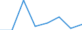 Maritime entity (partner): Total / Direction of flow: Total / Type of cargo: Total / Loading status: Total loaded and empty / Unit of measure: Twenty-foot equivalent unit (TEU) / Maritime entity (reporting): Emden