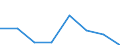 Maritime entity (partner): Total / Direction of flow: Total / Type of cargo: Total / Loading status: Total loaded and empty / Unit of measure: Twenty-foot equivalent unit (TEU) / Maritime entity (reporting): Juist