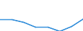 Maritime entity (partner): Total / Direction of flow: Total / Type of cargo: Total / Loading status: Total loaded and empty / Unit of measure: Twenty-foot equivalent unit (TEU) / Maritime entity (reporting): Kiel