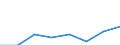 Maritime entity (partner): Total / Direction of flow: Total / Type of cargo: Total / Loading status: Total loaded and empty / Unit of measure: Twenty-foot equivalent unit (TEU) / Maritime entity (reporting): Langeoog