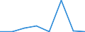 Maritime entity (partner): Total / Direction of flow: Total / Type of cargo: Total / Loading status: Total loaded and empty / Unit of measure: Twenty-foot equivalent unit (TEU) / Maritime entity (reporting): Lübeck