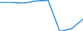 Maritime entity (partner): Total / Direction of flow: Total / Type of cargo: Total / Loading status: Total loaded and empty / Unit of measure: Twenty-foot equivalent unit (TEU) / Maritime entity (reporting): Norddeich
