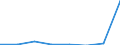 Maritime entity (partner): Total / Direction of flow: Total / Type of cargo: Total / Loading status: Total loaded and empty / Unit of measure: Twenty-foot equivalent unit (TEU) / Maritime entity (reporting): Rostock