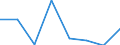 Maritime entity (partner): Total / Direction of flow: Total / Type of cargo: Total / Loading status: Total loaded and empty / Unit of measure: Twenty-foot equivalent unit (TEU) / Maritime entity (reporting): Tallinn