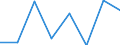 Maritime entity (partner): Total / Direction of flow: Total / Type of cargo: Total / Loading status: Total loaded and empty / Unit of measure: Twenty-foot equivalent unit (TEU) / Maritime entity (reporting): Cork