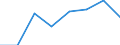 Maritime entity (partner): Total / Direction of flow: Total / Type of cargo: Total / Loading status: Total loaded and empty / Unit of measure: Twenty-foot equivalent unit (TEU) / Maritime entity (reporting): Waterford