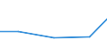 Maritime entity (partner): Total / Direction of flow: Total / Type of cargo: Total / Loading status: Total loaded and empty / Unit of measure: Twenty-foot equivalent unit (TEU) / Maritime entity (reporting): Elefsina