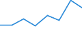 Maritime entity (partner): Total / Direction of flow: Total / Type of cargo: Total / Loading status: Total loaded and empty / Unit of measure: Twenty-foot equivalent unit (TEU) / Maritime entity (reporting): Irakleio