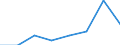 Maritime entity (partner): Total / Direction of flow: Total / Type of cargo: Total / Loading status: Total loaded and empty / Unit of measure: Twenty-foot equivalent unit (TEU) / Maritime entity (reporting): Lavrio