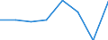 Maritime entity (partner): Total / Direction of flow: Total / Type of cargo: Total / Loading status: Total loaded and empty / Unit of measure: Twenty-foot equivalent unit (TEU) / Maritime entity (reporting): Thessaloniki