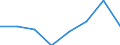 Maritime entity (partner): Total / Direction of flow: Total / Type of cargo: Total / Loading status: Total loaded and empty / Unit of measure: Twenty-foot equivalent unit (TEU) / Maritime entity (reporting): Volos