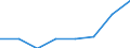 Maritime entity (partner): Total / Direction of flow: Total / Type of cargo: Total / Loading status: Total loaded and empty / Unit of measure: Twenty-foot equivalent unit (TEU) / Maritime entity (reporting): Agaete
