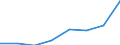 Insgesamt / Insgesamt / Insgesamt / Geladen und leer insgesamt / Zwanzig-Fuß-Einheit (TEU) / Griechenland