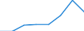 Insgesamt / Insgesamt / Insgesamt / Geladen und leer insgesamt / Zwanzig-Fuß-Einheit (TEU) / Schweden: Ostsee