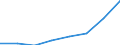 Insgesamt / Insgesamt / Insgesamt / Geladen und leer insgesamt / Zwanzig-Fuß-Einheit (TEU) / Peiraias