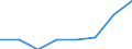 Insgesamt / Insgesamt / Insgesamt / Geladen und leer insgesamt / Zwanzig-Fuß-Einheit (TEU) / Agaete