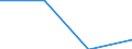 Total / Total / Total / Total loaded and empty / Twenty-foot equivalent unit (TEU) / Germany: unspecified maritime coastal area