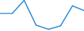 Total / Total / Total / Total loaded and empty / Twenty-foot equivalent unit (TEU) / Esens