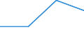 Maritime entity (partner): Total / Direction of flow: Total / Type of cargo: Total / Loading status: Total loaded and empty / Unit of measure: Twenty-foot equivalent unit (TEU) / Maritime entity (reporting): European Union - 27 countries (2007-2013)