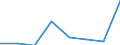Maritime entity (partner): Total / Direction of flow: Total / Type of cargo: Total / Loading status: Total loaded and empty / Unit of measure: Twenty-foot equivalent unit (TEU) / Maritime entity (reporting): Denmark