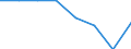 Maritime entity (partner): Total / Direction of flow: Total / Type of cargo: Total / Loading status: Total loaded and empty / Unit of measure: Twenty-foot equivalent unit (TEU) / Maritime entity (reporting): Germany