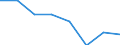 Maritime entity (partner): Total / Direction of flow: Total / Type of cargo: Total / Loading status: Total loaded and empty / Unit of measure: Twenty-foot equivalent unit (TEU) / Maritime entity (reporting): Estonia