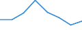 Maritime entity (partner): Total / Direction of flow: Total / Type of cargo: Total / Loading status: Total loaded and empty / Unit of measure: Twenty-foot equivalent unit (TEU) / Maritime entity (reporting): Greece