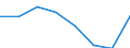 Maritime entity (partner): Total / Direction of flow: Total / Type of cargo: Total / Loading status: Total loaded and empty / Unit of measure: Twenty-foot equivalent unit (TEU) / Maritime entity (reporting): France