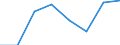 Maritime entity (partner): Total / Direction of flow: Total / Type of cargo: Total / Loading status: Total loaded and empty / Unit of measure: Twenty-foot equivalent unit (TEU) / Maritime entity (reporting): Croatia