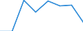 Maritime entity (partner): Total / Direction of flow: Total / Type of cargo: Total / Loading status: Total loaded and empty / Unit of measure: Twenty-foot equivalent unit (TEU) / Maritime entity (reporting): Italy