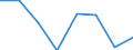 Maritime entity (partner): Total / Direction of flow: Total / Type of cargo: Total / Loading status: Total loaded and empty / Unit of measure: Twenty-foot equivalent unit (TEU) / Maritime entity (reporting): Latvia